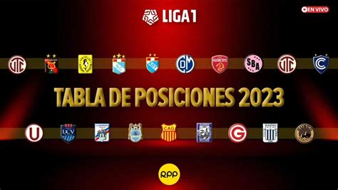 Tabla de posiciones Liga 1 Betsson Acumulada: resultados tras .